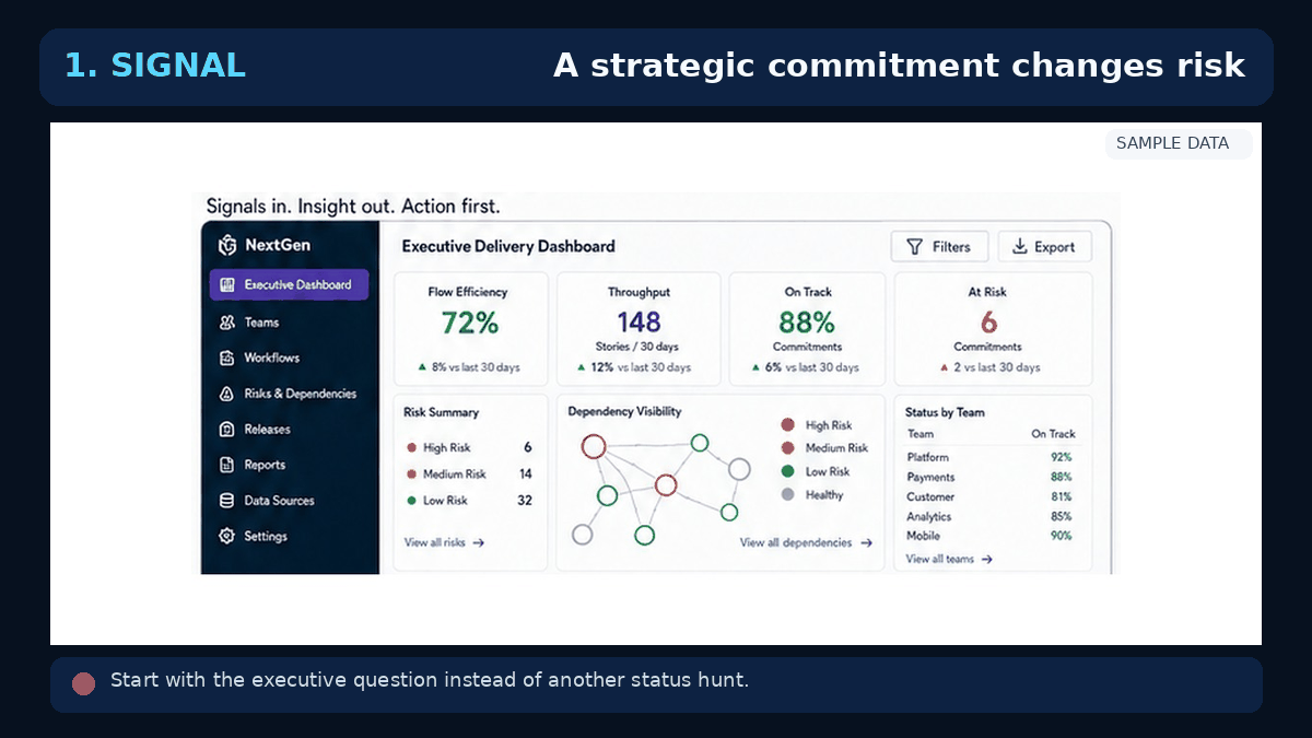 Animated NextGen Delivery Intelligence product tour showing Signal, Trace and Act views