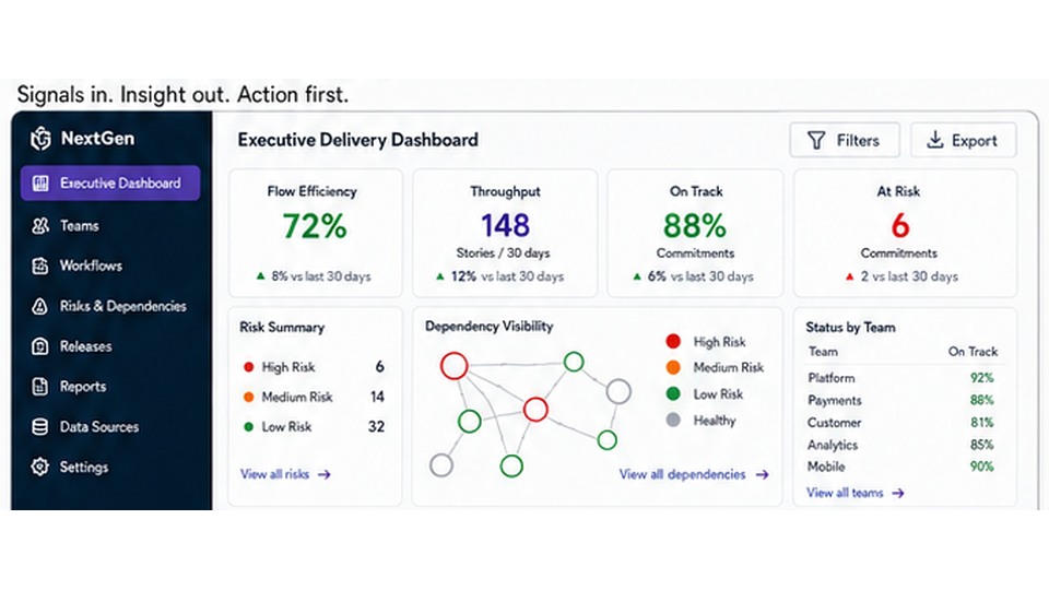 Representative NextGen executive delivery dashboard showing commitment and risk signals