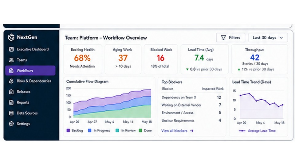 Representative NextGen workflow and blocker view for delivery intervention
